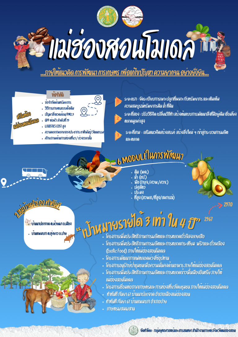 Maehongson Model (2)